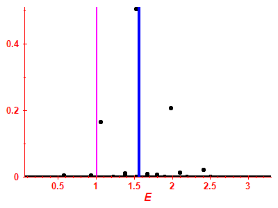 Strength function